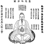 Taoism - Spirituality